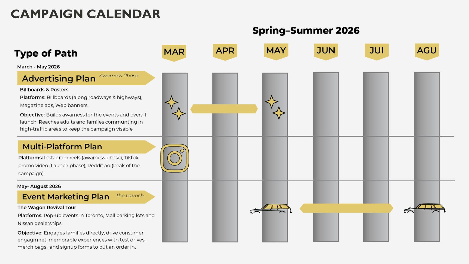 timeline